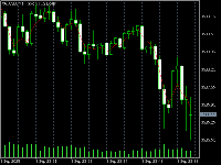 Gráfico XAUUSD, M1, 2025.09.07 01:22 UTC, TTP Trading Ltd., MetaTrader 5, Real