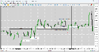Chart XAUUSD, M15, 2025.09.06 18:53 UTC, MetaQuotes Ltd., MetaTrader 5, Demo