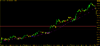 图表 XAUUSD-, M30, 2025.09.06 17:43 UTC, Errante Securities (Seychelles) Limited, MetaTrader 4, Real