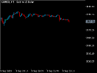 Chart XAUUSD, M5, 2025.09.06 13:20 UTC, Pepperstone Group Limited, MetaTrader 5, Real