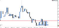 Chart XAUUSD.sim, D1, 2025.09.06 13:24 UTC, Raw Trading Ltd, MetaTrader 5, Real