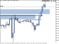 Chart XAUUSD.sim, H1, 2025.09.06 12:48 UTC, Raw Trading Ltd, MetaTrader 5, Real