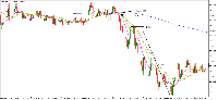 Gráfico XAUUSDm, M1, 2025.09.07 01:34 UTC, Exness Technologies Ltd, MetaTrader 5, Real