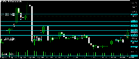 Chart BTCUSD, H1, 2025.09.07 08:44 UTC, Exness Technologies Ltd, MetaTrader 5, Real
