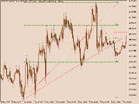 Chart BTCUSD, H1, 2025.09.07 08:26 UTC, Templer Securities JSC Podgorica, MetaTrader 5, Demo