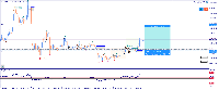 Chart BTCUSD.m, M15, 2025.09.07 08:29 UTC, Just Global Markets Ltd., MetaTrader 5, Demo