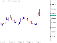 Gráfico BTCUSD, M5, 2025.09.07 07:52 UTC, FTMO Global Markets Ltd, MetaTrader 5, Real