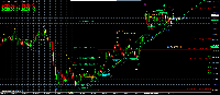 Chart BTCUSDm, M5, 2025.09.07 02:56 UTC, Exness Technologies Ltd, MetaTrader 5, Real