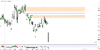 Chart CADCHF, H4, 2025.09.07 08:32 UTC, AxiCorp Financial Services Pty Ltd, MetaTrader 4, Real