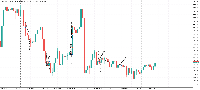 Chart ETHUSDm, H1, 2025.09.07 08:38 UTC, Exness Technologies Ltd, MetaTrader 5, Demo