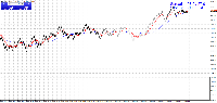 Chart GERMANY40, None, 2025.09.07 08:39 UTC, Admirals Group AS, MetaTrader 4, Demo