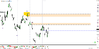 Chart NZDUSD, H4, 2025.09.07 08:11 UTC, AxiCorp Financial Services Pty Ltd, MetaTrader 4, Real