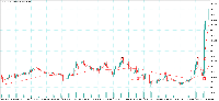 Chart USDJPY, M15, 2025.09.07 08:22 UTC, FundedNext Ltd, MetaTrader 5, Real