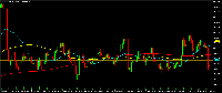 Graphique USDJPYm, H4, 2025.09.07 12:25 UTC, Exness (KE) Limited, MetaTrader 5, Real