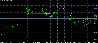 Gráfico BTCUSD, D1, 2025.09.09 08:13 UTC, Exness Technologies Ltd, MetaTrader 5, Real