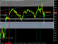 Chart DJIUSD.mini, M5, 2025.09.09 08:22 UTC, Mond Trades Ltd., MetaTrader 5, Demo