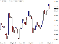 Chart EURUSD, H4, 2025.09.09 08:18 UTC, Alpari, MetaTrader 4, Demo