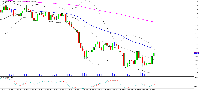 Chart EURUSD.m, M1, 2025.09.09 08:25 UTC, PT Monex Investindo Futures, MetaTrader 5, Demo