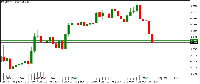 Chart EURUSD, M30, 2025.09.09 08:21 UTC, APC Prime Ltd., MetaTrader 5, Demo