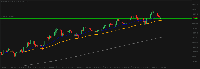 Chart GBPUSD, M15, 2025.09.09 11:34 UTC, FBS Markets Inc., MetaTrader 5, Demo
