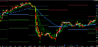 Gráfico GBPUSD, M15, 2025.09.09 08:15 UTC, ICM Capital Ltd., MetaTrader 4, Real