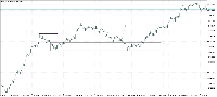 Chart RiseX, M15, 2025.09.09 08:22 UTC, Templer Securities JSC Podgorica, MetaTrader 5, Demo