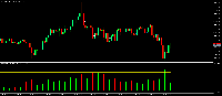 Chart US100, M5, 2025.09.09 11:39 UTC, First Prudential Markets Ltd, MetaTrader 5, Real