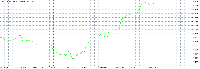 Chart US912810TR95, H1, 2025.09.09 11:29 UTC, Lime Trading (CY) Ltd, MetaTrader 5, Real