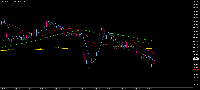 Gráfico USDJPY, M15, 2025.09.09 08:02 UTC, Tradexfin Limited, MetaTrader 5, Demo