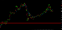 Gráfico USOIL, M1, 2025.09.09 08:09 UTC, BenchMark Finance AD, MetaTrader 4, Real