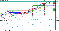 Chart XAUUSD, H1, 2025.09.09 11:31 UTC, Raw Trading Ltd, MetaTrader 5, Real