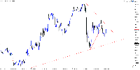 Gráfico XAUUSD, M2, 2025.09.09 08:07 UTC, Sarmaye Gozare Bartar Ltd., MetaTrader 5, Demo
