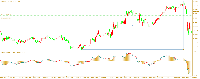 Chart XAUUSDc, M2, 2025.09.09 11:38 UTC, Exness Technologies Ltd, MetaTrader 5, Real