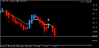 Chart AUDUSD, M1, 2025.09.09 11:58 UTC, MetaQuotes Ltd., MetaTrader 5, Demo