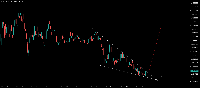 Chart BTCUSD#, M1, 2025.09.09 11:57 UTC, XM Global Limited, MetaTrader 5, Real
