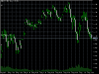 Chart EURUSD, M15, 2025.09.09 11:43 UTC, MetaQuotes Ltd., MetaTrader 5, Demo