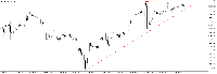 Chart NDX100, H1, 2025.09.09 11:43 UTC, FundedNext Ltd, MetaTrader 5, Real