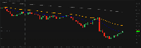 Chart USDJPY, M15, 2025.09.09 11:51 UTC, FBS Markets Inc., MetaTrader 5, Demo