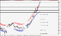 Chart XAUUSD, H4, 2025.09.09 11:57 UTC, Deriv (SVG) LLC, MetaTrader 5, Real