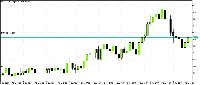Chart APEUSD, H1, 2025.09.09 21:00 UTC, Deriv (SVG) LLC, MetaTrader 5, Real