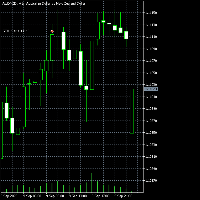Chart AUDNZD, H1, 2025.09.09 21:30 UTC, FTMO Global Markets Ltd, MetaTrader 5, Real