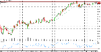 Grafik EURJPY, D1, 2025.09.09 20:42 UTC, YLD FX Ltd., MetaTrader 5, Real