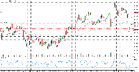 Grafik EURJPY, H1, 2025.09.09 20:42 UTC, YLD FX Ltd., MetaTrader 5, Real