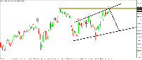 Chart NAS100, H4, 2025.09.09 20:53 UTC, RCG Markets (Pty) Ltd, MetaTrader 4, Demo