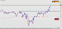 Chart NDXUSD, M5, 2025.09.09 20:39 UTC, Combat Capital Markets LLC, MetaTrader 5, Demo