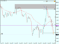 Chart !STD_EURUSD, M1, 2025.09.09 21:04 UTC, AMarkets LLC, MetaTrader 4, Demo