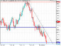 Chart Step Index, M5, 2025.09.09 20:43 UTC, Deriv (SVG) LLC, MetaTrader 5, Real