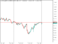 Chart USDJPY@, M15, 2025.09.09 20:59 UTC, WM Markets Ltd, MetaTrader 5, Real