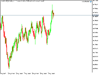 Chart Volatility 15 (1s) Index, H1, 2025.09.09 21:23 UTC, Deriv.com Limited, MetaTrader 5, Demo