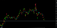 Chart XAU_USD, M1, 2025.09.09 20:46 UTC, BenchMark Finance AD, MetaTrader 4, Real